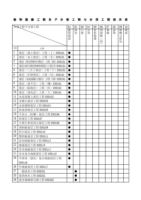 装饰装修检验批质量验收记录