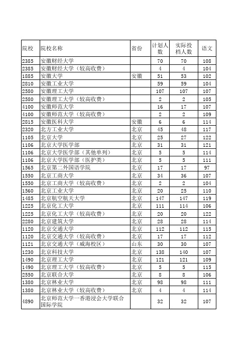 2013--2018年河南省本科一批投档分数线(1)