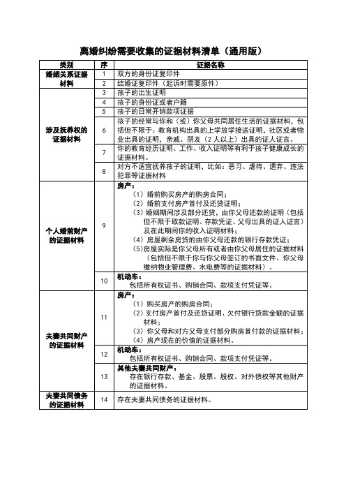 离婚纠纷需要收集的证据材料清单-通用版