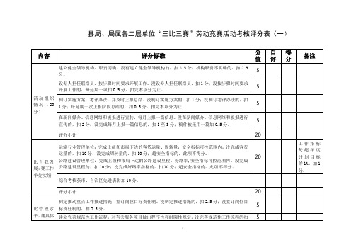 县局、局属各二层单位三比三赛劳动竞赛活动考核评分表