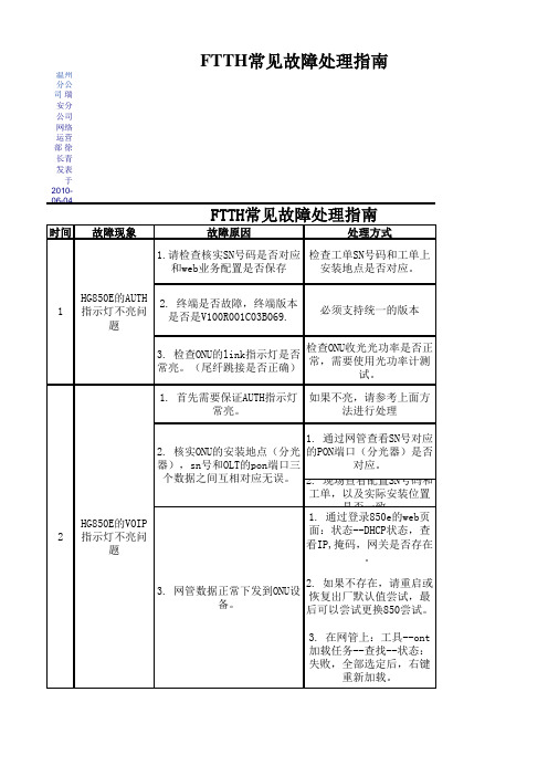 FTTH故障分析(华为)