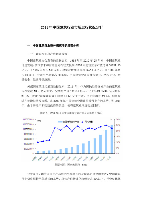 2011年中国建筑行业市场运行状况分析