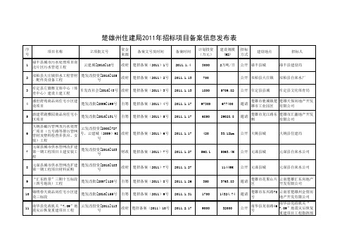 楚雄州住建局2011年招投标项目备案信息发布表 - 云南省工程建设