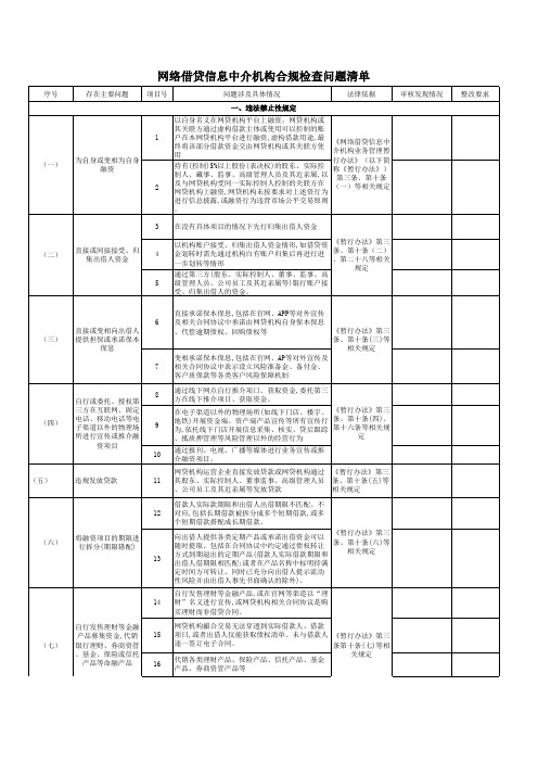 P P 问题清单网络借贷信息中介机构合规检查问题清单