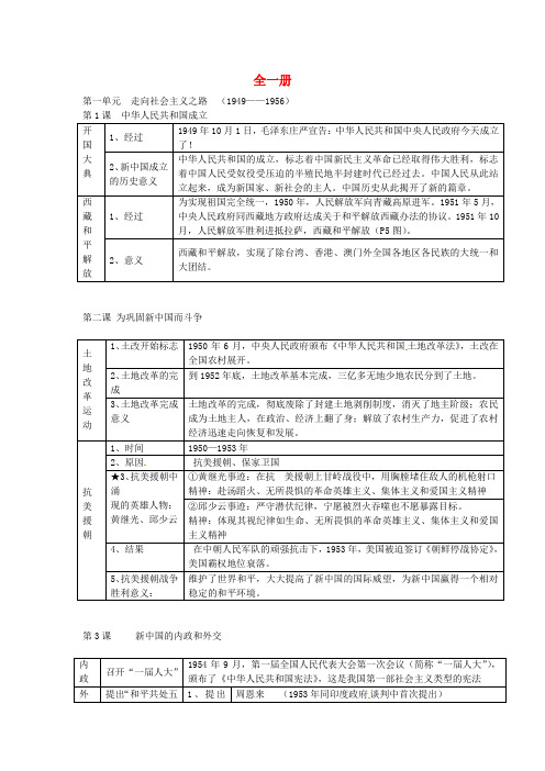 江苏省连云港市岗埠中学八年级历史下册 全一册复习提纲 北师大版