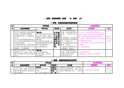 标准化工作要求及指导