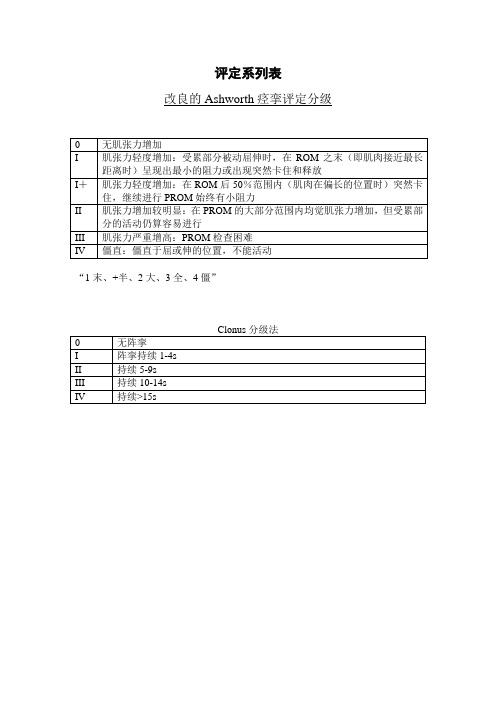 02-改良Ashworth痉挛分级