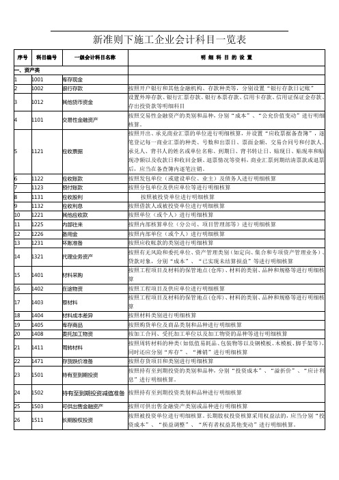 新准则下施工企业会计科目一览表