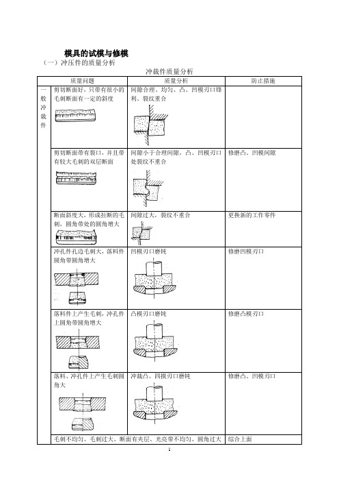 冲压件的质量分析