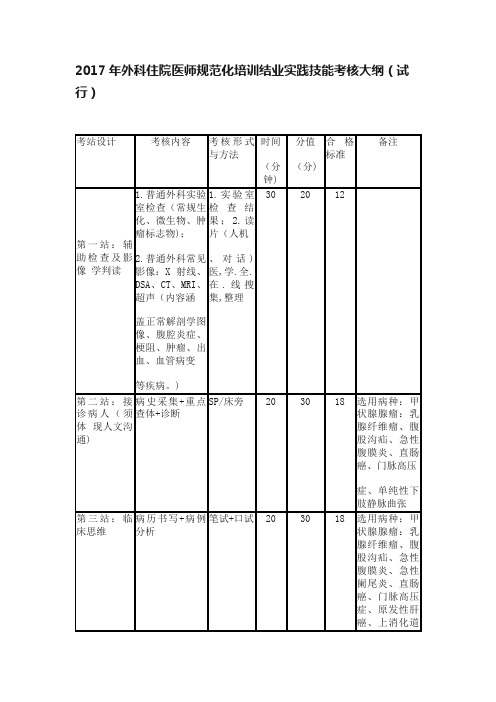 2017年外科住院医师规范化培训结业实践技能考核大纲（试行）