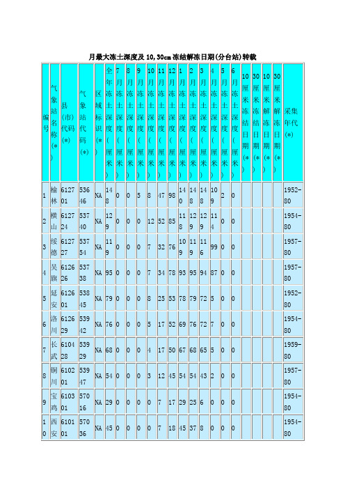 各地最大冻土深度查询表格