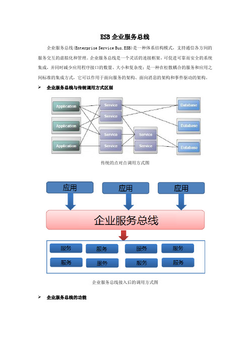 ESB企业服务总线V1.0