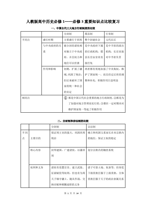 [高考复习]人教版高中历史必修1——必修3重要知识点比较复习总结