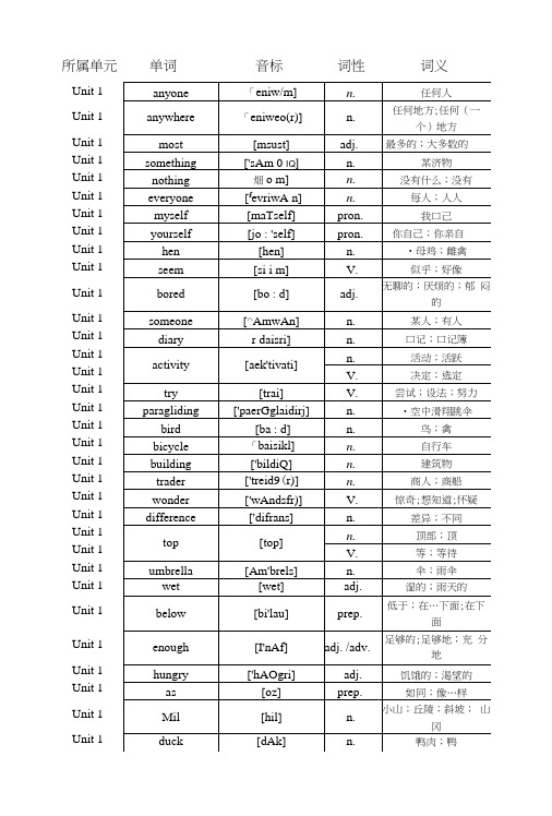 八年级上册英语单词(按单元整理,含音标).docx