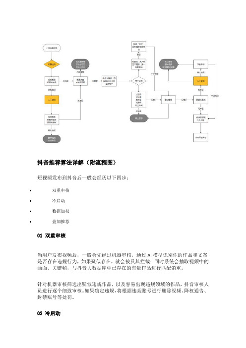 抖音业务流程图和数据流程图例题