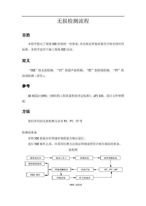 无损检测流程