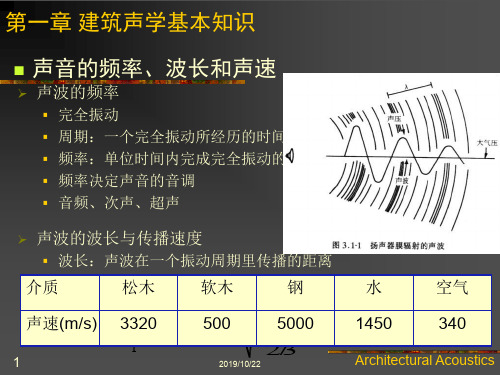 建筑物理-声学基本知识