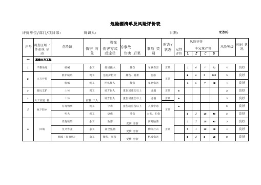 危险源清单及风险评价表