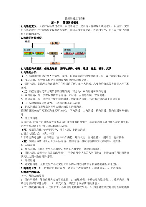 管理沟通复习总结