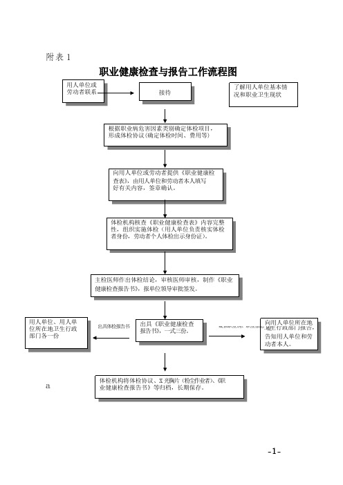 职业健康检查与报告工作流程图