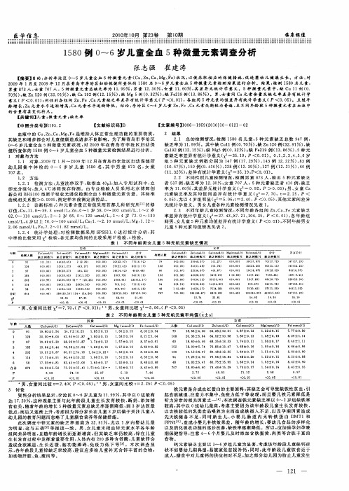 1580例0～6岁儿童全血5种微量元素调查分析