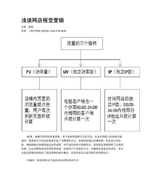 浅谈网店视觉营销