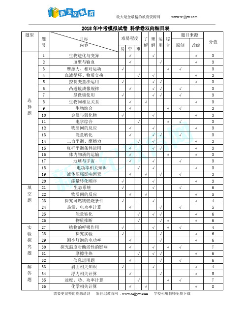 2018年杭州市各类高中招生文化模拟考试科学试题16