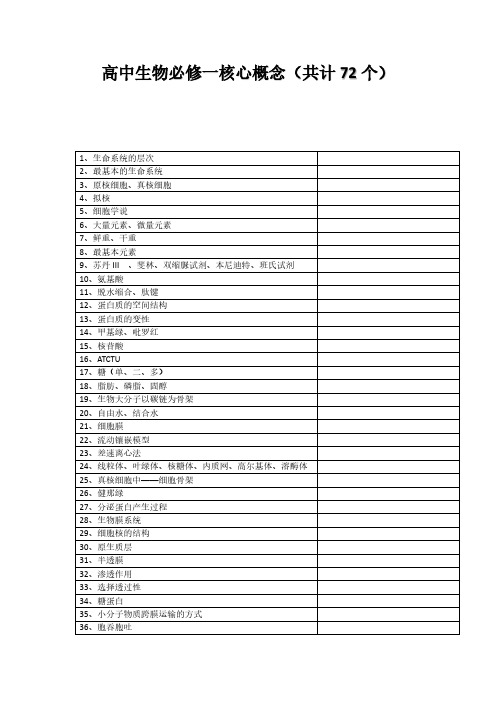 高中生物核心概念307个