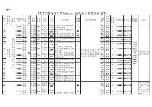 2015年度青岛市黄岛区公开招聘聘用制教师计划表