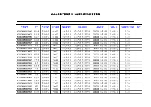 2019北京科技大学冶金与生态工程学院硕士研究生拟录取名单