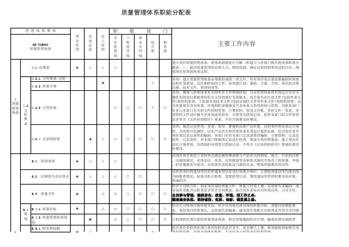 质量体系管理要素分配表