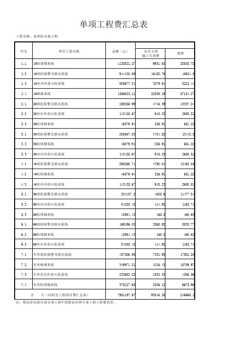 消防工程- 单项工程费汇总表