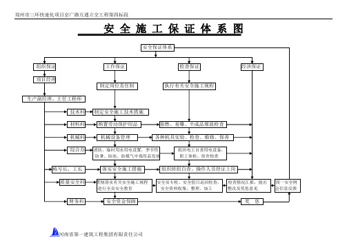 安 全 施 工 保 证 体 系 图