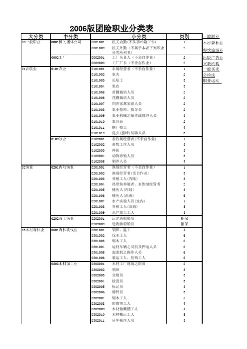 平安意外险职业类别分析表