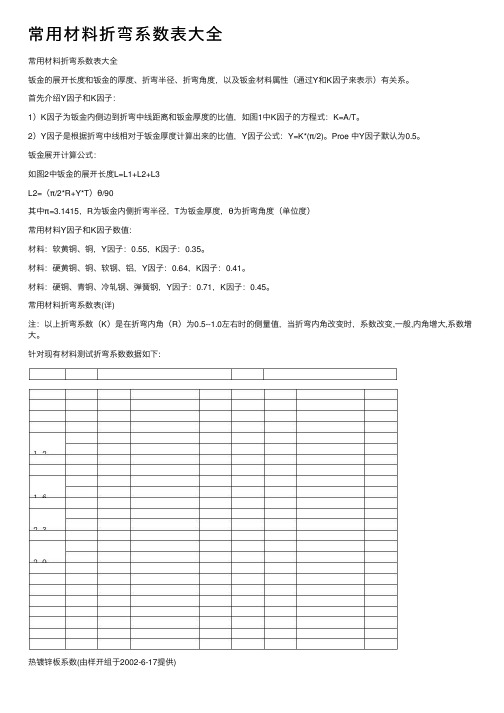 常用材料折弯系数表大全