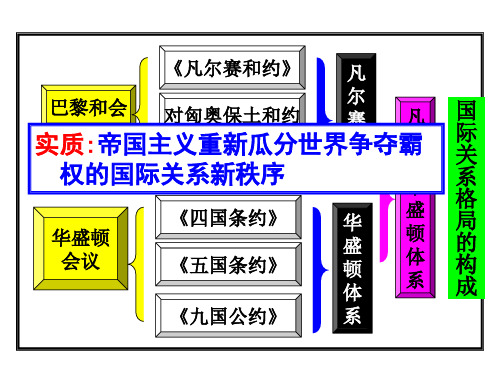 维护世界和平的尝试