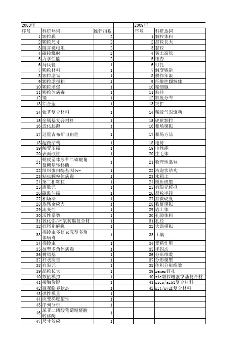 【国家自然科学基金】_颗粒体_基金支持热词逐年推荐_【万方软件创新助手】_20140801