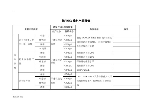 低VOCs涂料限值