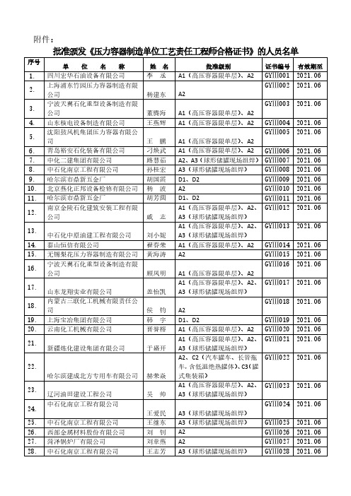 压力容器制造单位工艺责任工程师合格证书的-中国化工装备协会