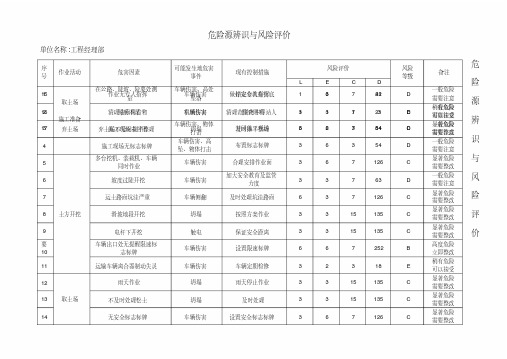 道路工程危险源辨识(整理)