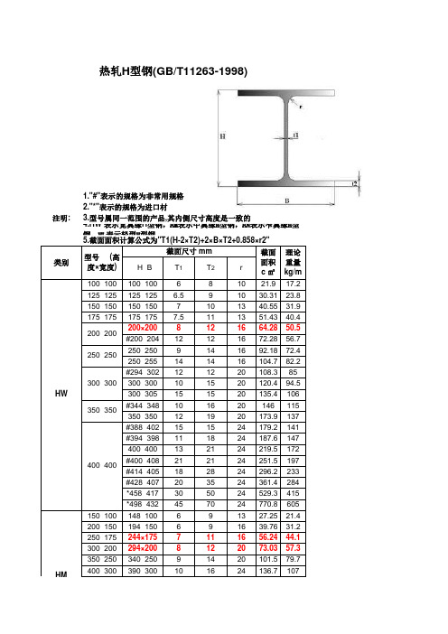 国标型钢理论重量查询表