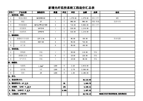 数字网络摄像机清单报价