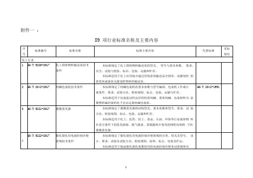 关于89项行业标准汇总表-工业和信息化部