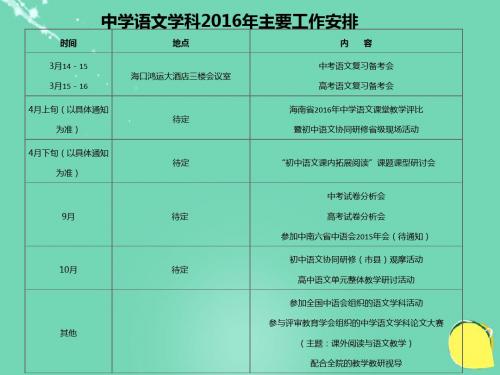 海南省2016年中考语文 命题方向及复习备考指导课件