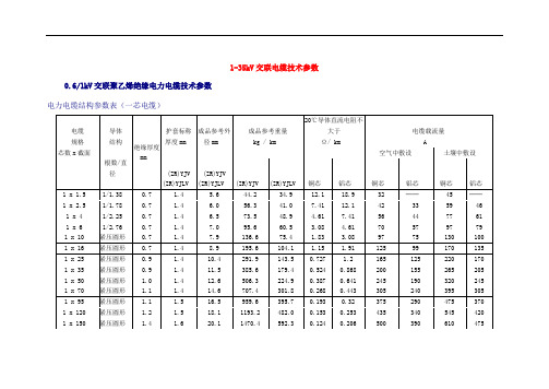 1-35KV交联电缆技术参数