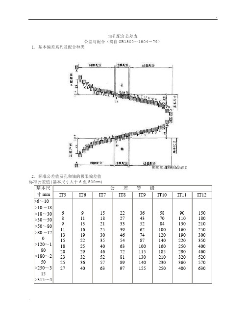 轴孔配合公差表