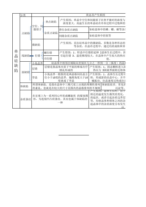 单晶硅缺陷