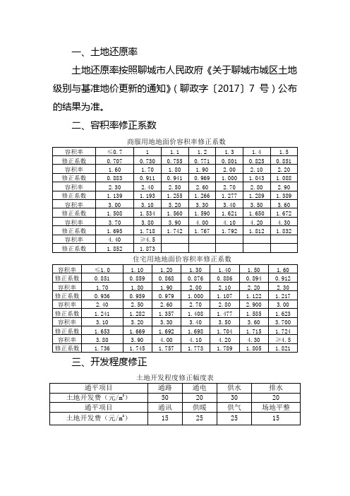 2016年聊城市基准地价修正系数