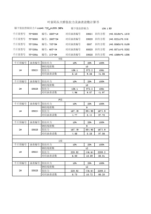 张拉油表读数计算2