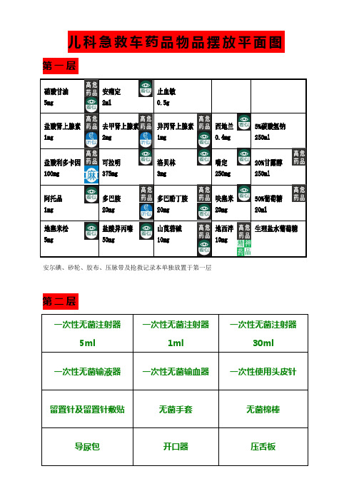 急救车药品物品摆放平面图